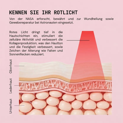 ElixEssence SlimLift Kontur Device