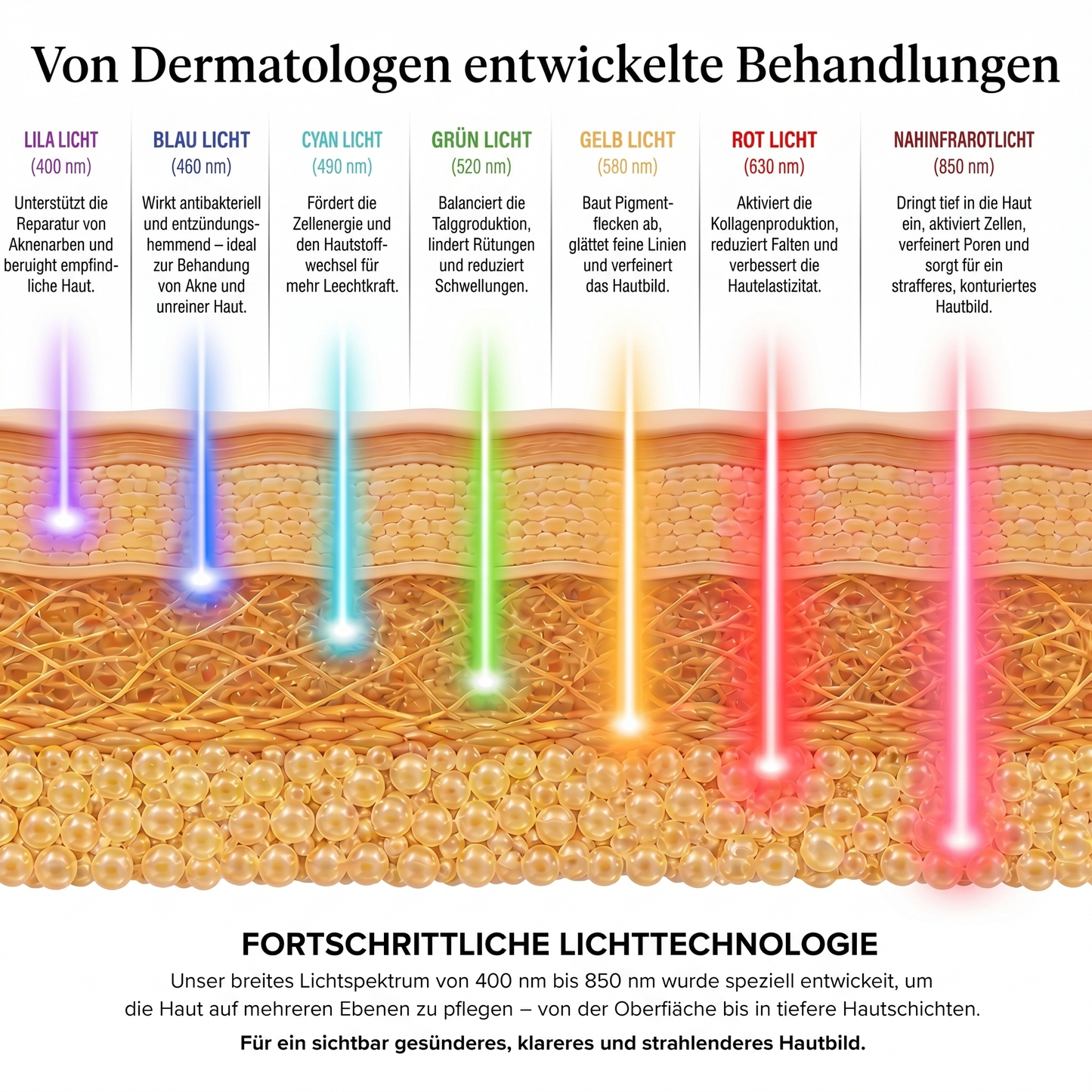 ElixEssence LumiGlow LED Mask