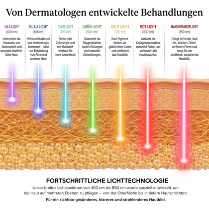 ElixEssence LumiGlow LED Mask