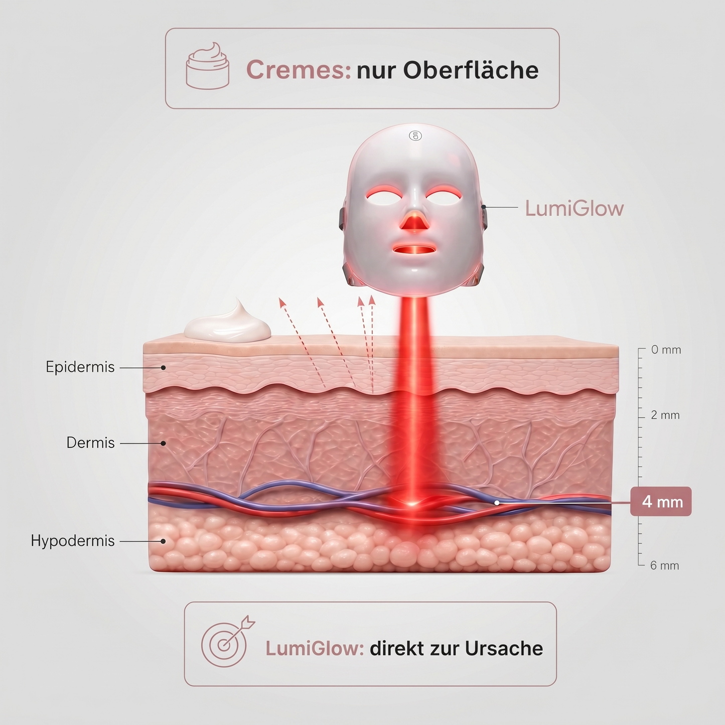 ElixEssence LumiGlow LED Mask