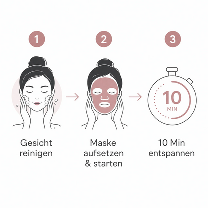 ElixEssence LumiGlow LED Mask